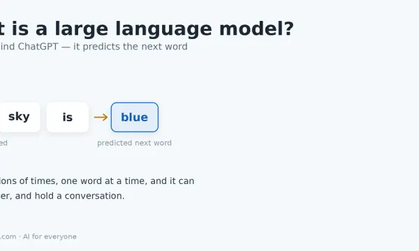 What is a large language model (LLM)? A plain-English explanation